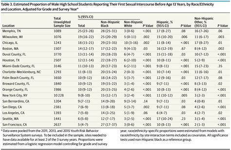 boys and boys sex|Sexual Initiation Before Age 13 Years Among Young Males